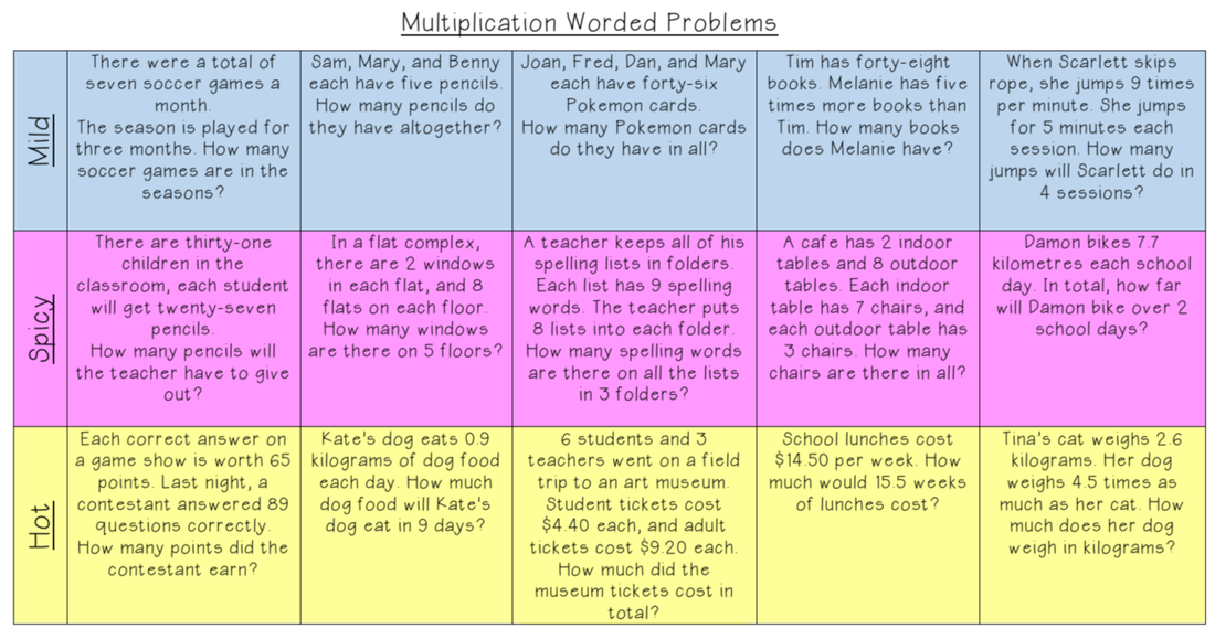 multiplication-division-grade-5-6b-2016